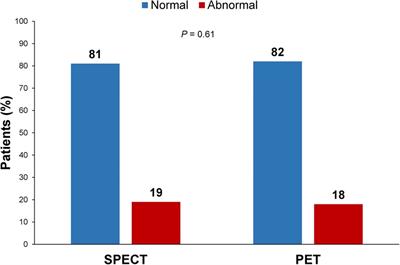 Cardiovascular risk factors and development of nomograms in an Italian cohort of patients with suspected coronary artery disease undergoing SPECT or PET stress myocardial perfusion imaging